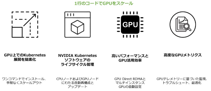 GPU Operatorを導入するメリットのイメージ画像