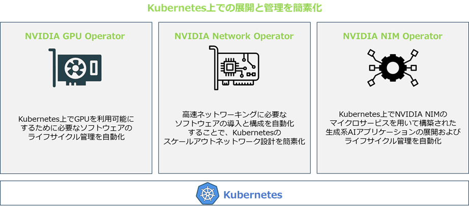 Kubernetes上での展開と管理の簡素化イメージ画像
