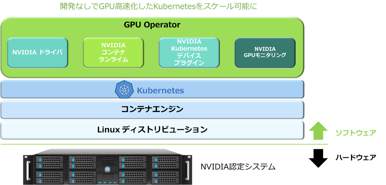 GPU Operatorのイメージ画像