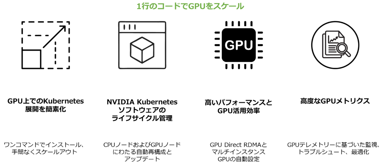 GPU Operatorを導入するメリットのイメージ画像