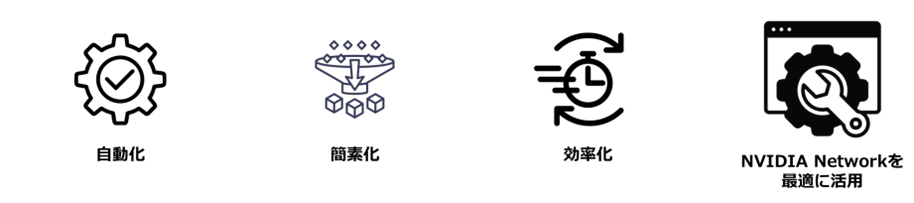 Network Operatorとは?イメージ画像