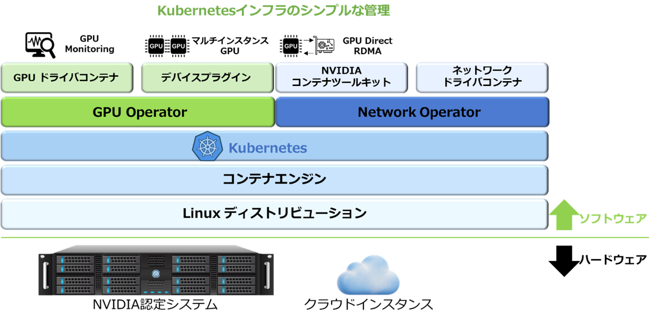 Kubernetesインフラのシンプルな管理イメージ画像
