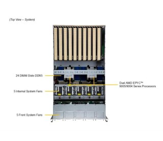 SupermicroのAS -5126GS-TNRT2製品画像