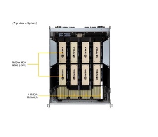 Supermicro_sys821getnhr_4